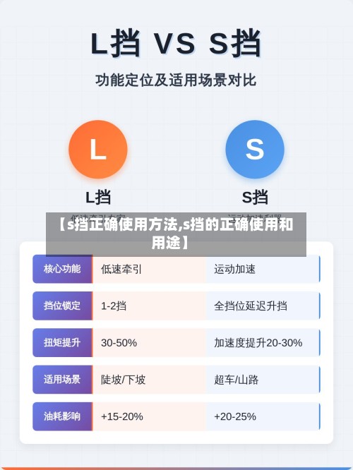 【s挡正确使用方法,s挡的正确使用和用途】-第2张图片