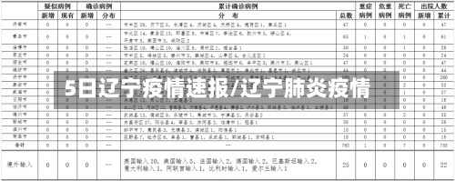 5日辽宁疫情速报/辽宁肺炎疫情