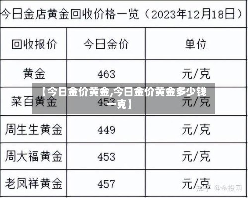 【今日金价黄金,今日金价黄金多少钱一克】
