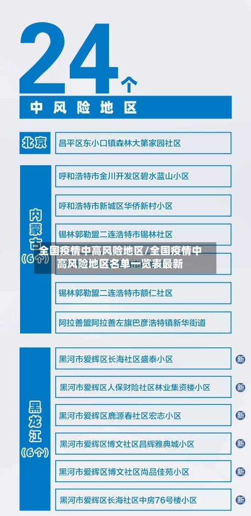 全国疫情中高风险地区/全国疫情中高风险地区名单一览表最新