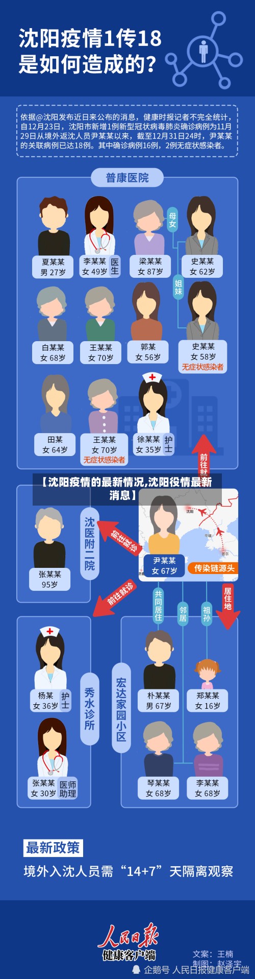 【沈阳疫情的最新情况,沈阳役情最新消息】-第2张图片