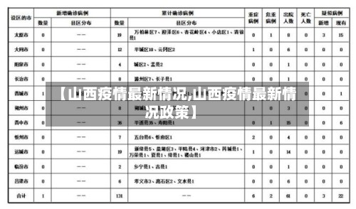【山西疫情最新情况,山西疫情最新情况政策】-第2张图片