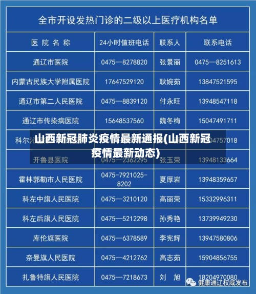 山西新冠肺炎疫情最新通报(山西新冠疫情最新动态)-第2张图片