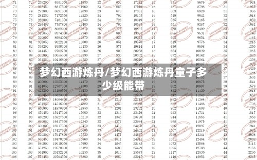 梦幻西游炼丹/梦幻西游炼丹童子多少级能带-第2张图片