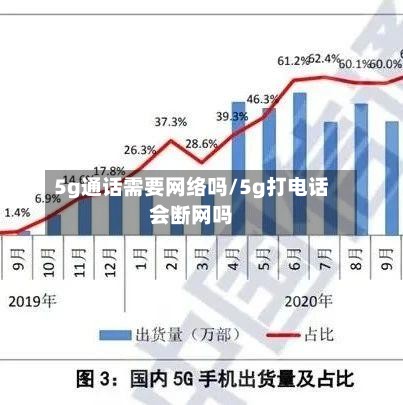 5g通话需要网络吗/5g打电话会断网吗-第2张图片