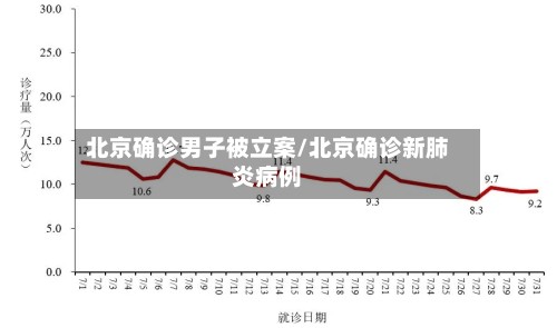 北京确诊男子被立案/北京确诊新肺炎病例-第2张图片