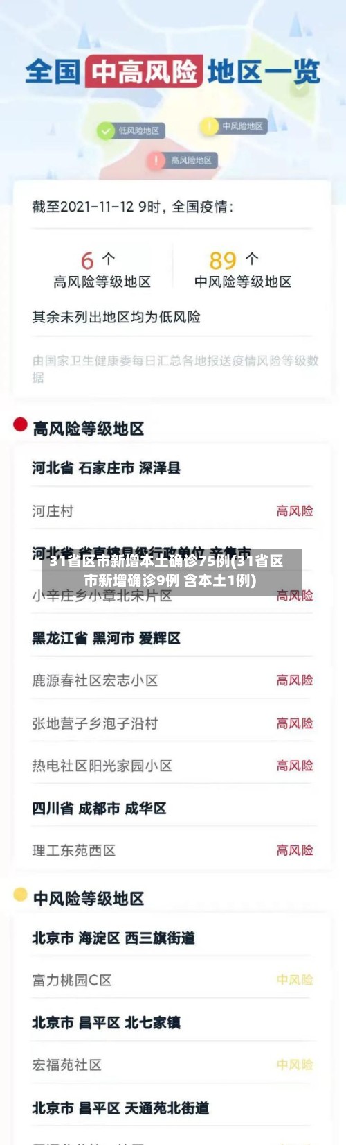 31省区市新增本土确诊75例(31省区市新增确诊9例 含本土1例)