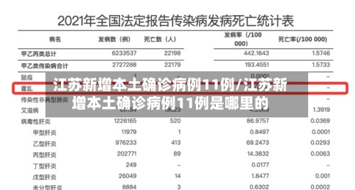 江苏新增本土确诊病例11例/江苏新增本土确诊病例11例是哪里的