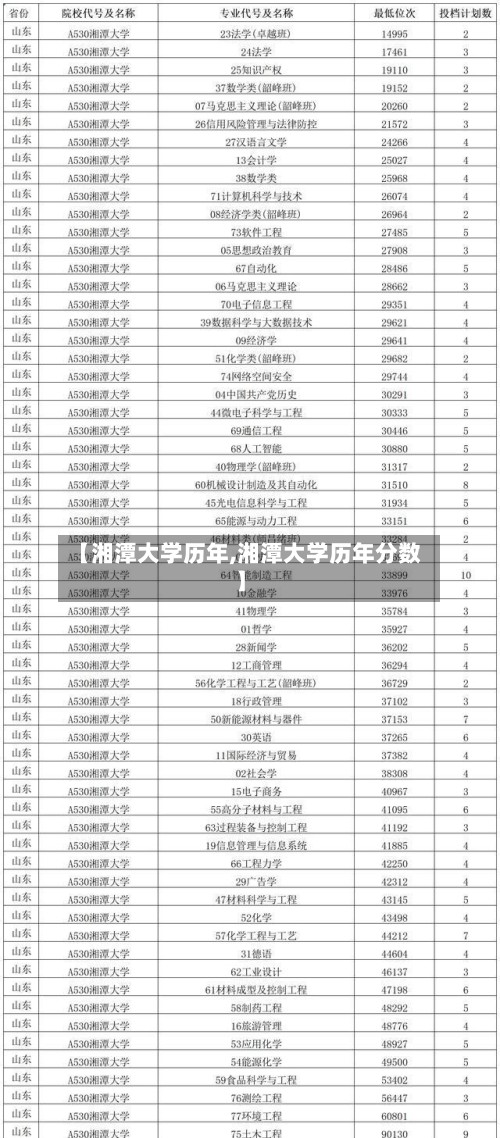 【湘潭大学历年,湘潭大学历年分数】