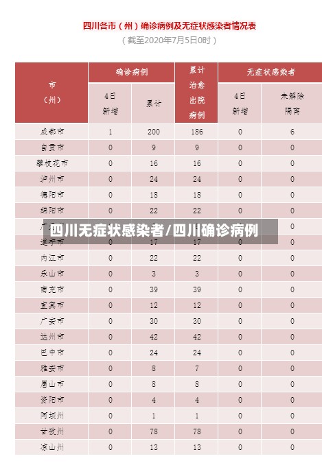 四川无症状感染者/四川确诊病例-第2张图片