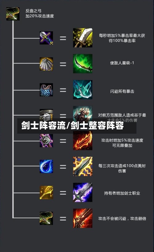 剑士阵容流/剑士整容阵容