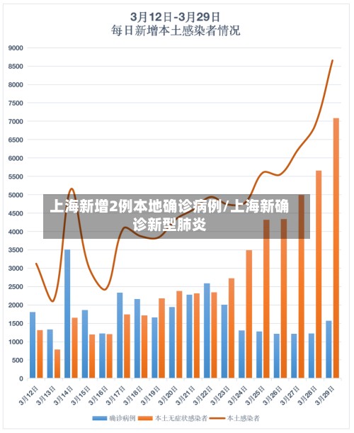 上海新增2例本地确诊病例/上海新确诊新型肺炎