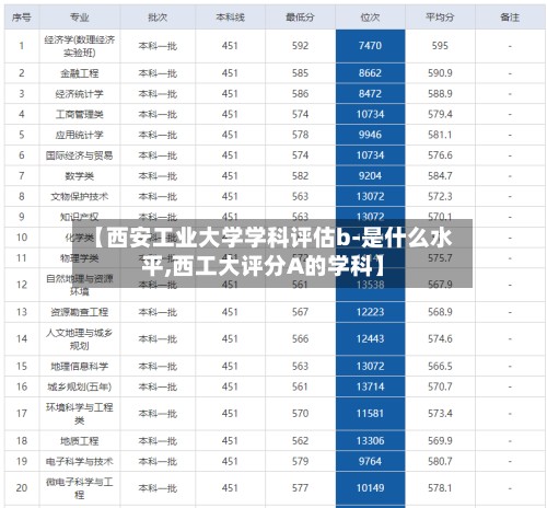 【西安工业大学学科评估b-是什么水平,西工大评分A的学科】