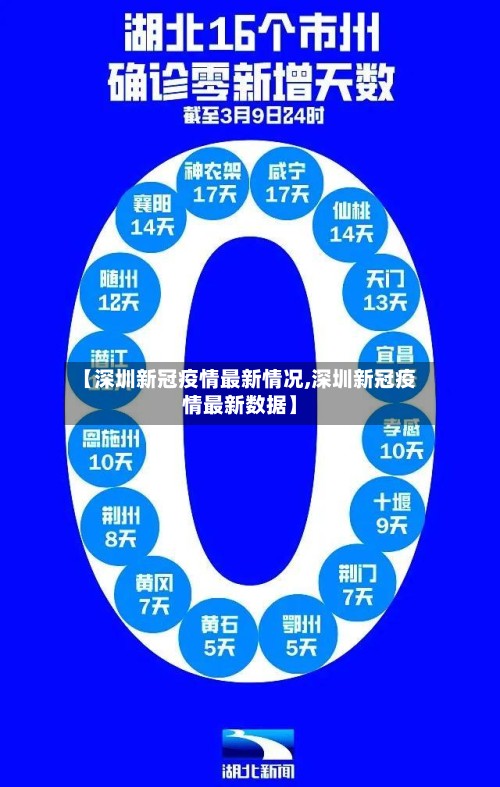 【深圳新冠疫情最新情况,深圳新冠疫情最新数据】