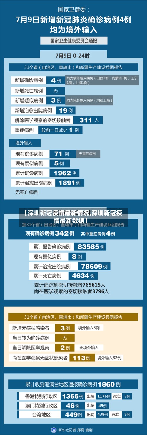 【深圳新冠疫情最新情况,深圳新冠疫情最新数据】-第3张图片
