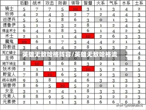 英雄无敌哈格阵容/英雄无敌哈格流