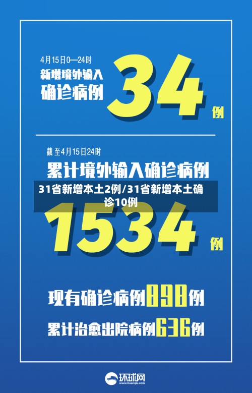31省新增本土2例/31省新增本土确诊10例