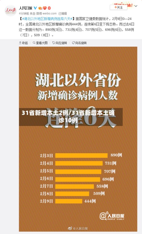 31省新增本土2例/31省新增本土确诊10例-第2张图片