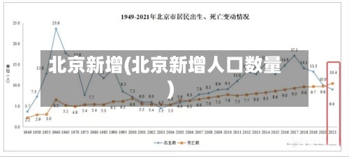 北京新增(北京新增人口数量)