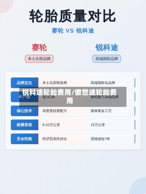 锐科途轮胎费用/傲世途轮胎费用-第2张图片