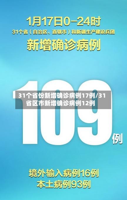 31个省份新增确诊病例17例/31省区市新增确诊病例12例-第3张图片