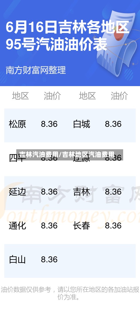 吉林汽油费用/吉林地区汽油费用-第3张图片