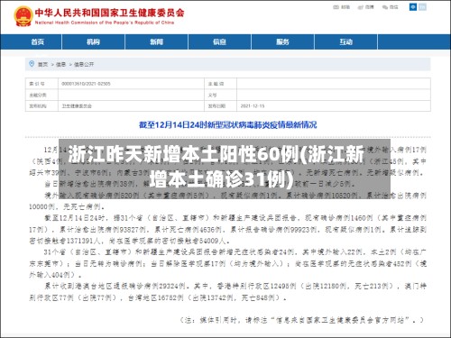 浙江昨天新增本土阳性60例(浙江新增本土确诊31例)