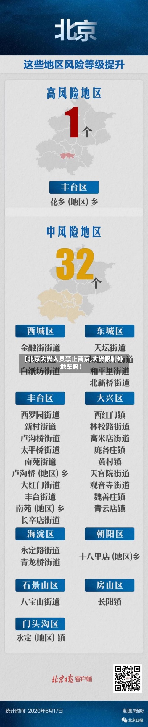 【北京大兴人员禁止离京,大兴限制外地车吗】