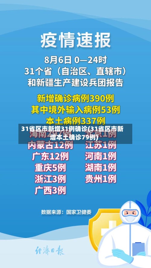 31省区市新增31例确诊(31省区市新增本土确诊79例)-第2张图片