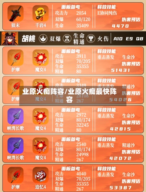 业原火痴阵容/业原火痴最快阵容
