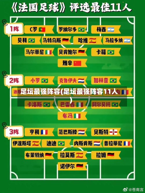 足坛最强阵容(足坛最强阵容11人)-第3张图片