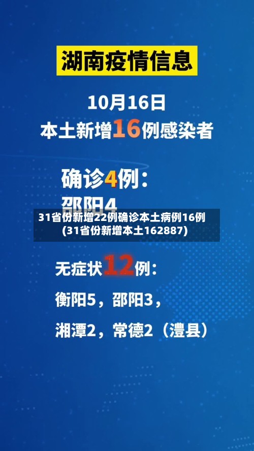 31省份新增22例确诊本土病例16例(31省份新增本土162887)