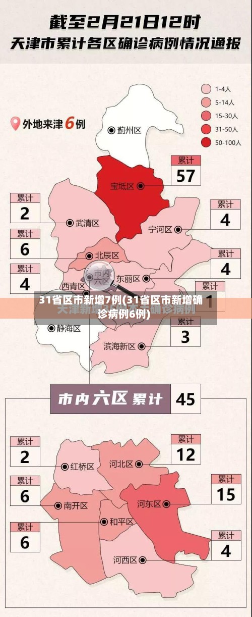 31省区市新增7例(31省区市新增确诊病例6例)