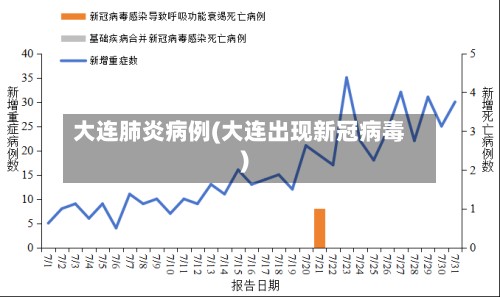 大连肺炎病例(大连出现新冠病毒)-第2张图片