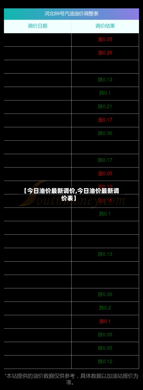 【今日油价最新调价,今日油价最新调价表】