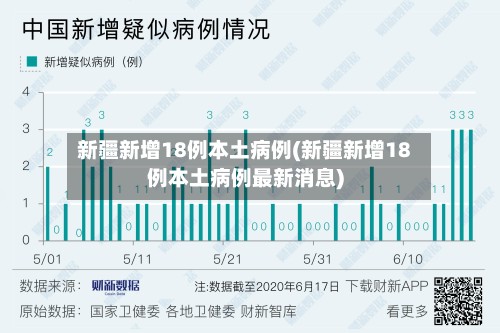 新疆新增18例本土病例(新疆新增18例本土病例最新消息)