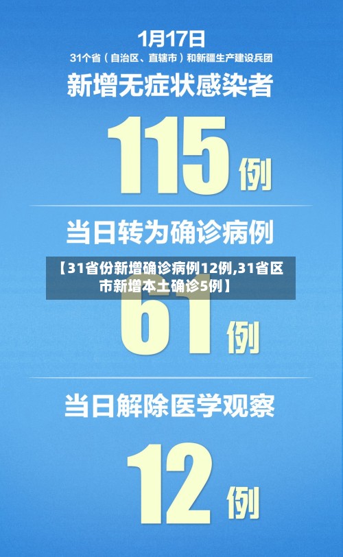 【31省份新增确诊病例12例,31省区市新增本土确诊5例】-第2张图片