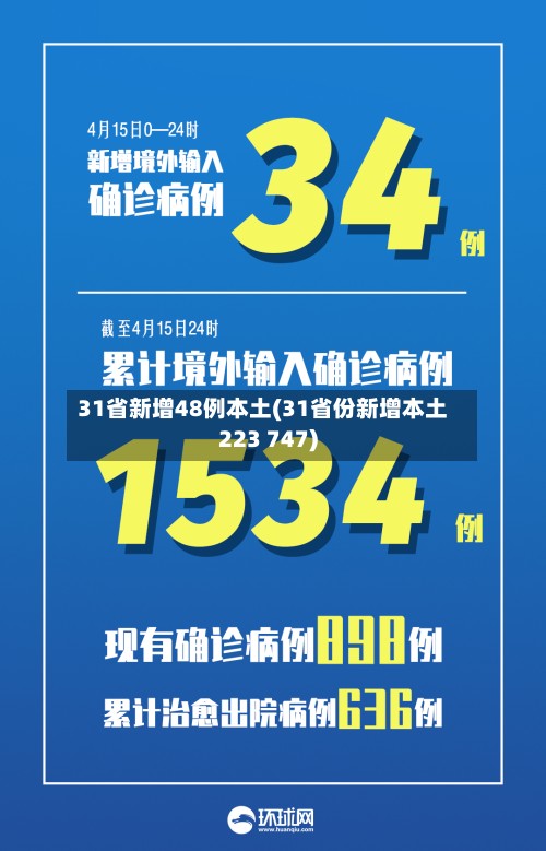 31省新增48例本土(31省份新增本土223 747)