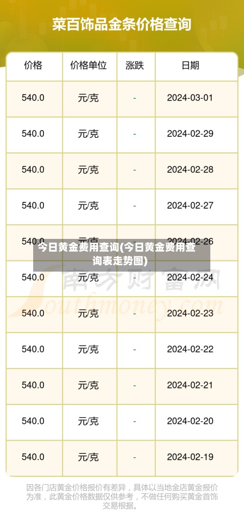 今日黄金费用查询(今日黄金费用查询表走势图)