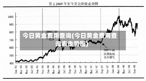 今日黄金费用查询(今日黄金费用查询表走势图)-第2张图片