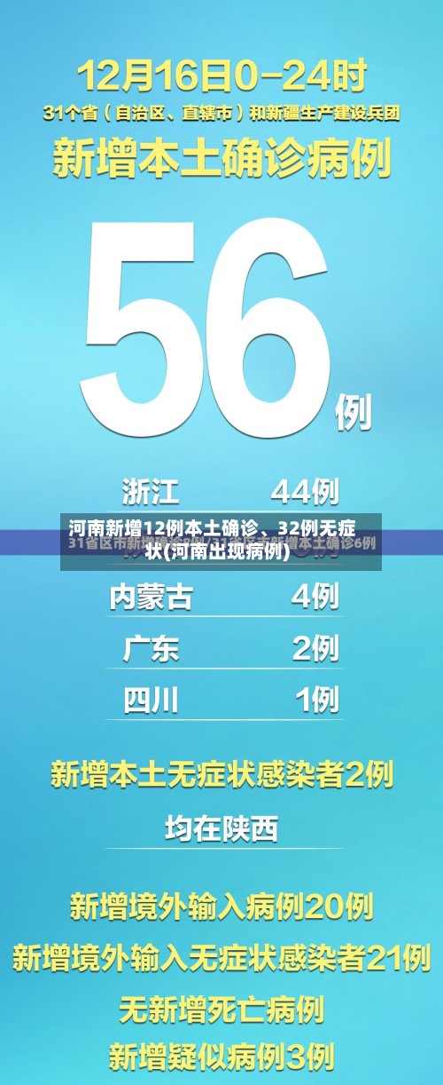 河南新增12例本土确诊、32例无症状(河南出现病例)-第3张图片