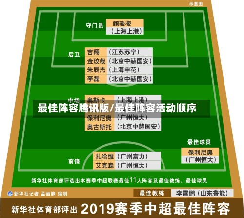 最佳阵容腾讯版/最佳阵容活动顺序