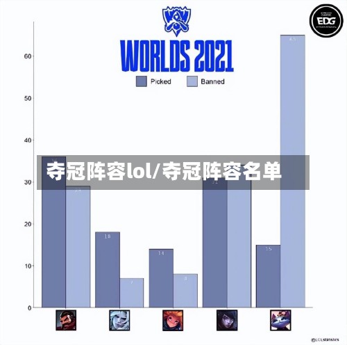 夺冠阵容lol/夺冠阵容名单