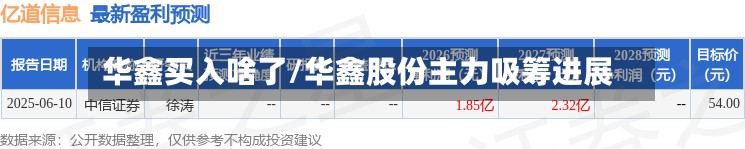 华鑫买入啥了/华鑫股份主力吸筹进展