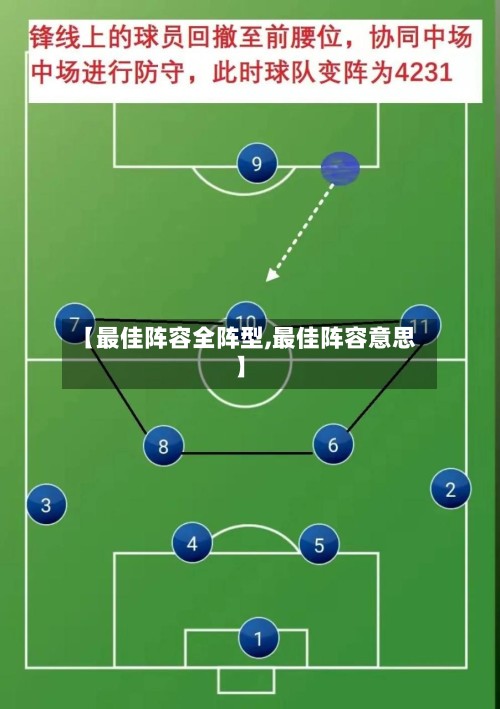 【最佳阵容全阵型,最佳阵容意思】