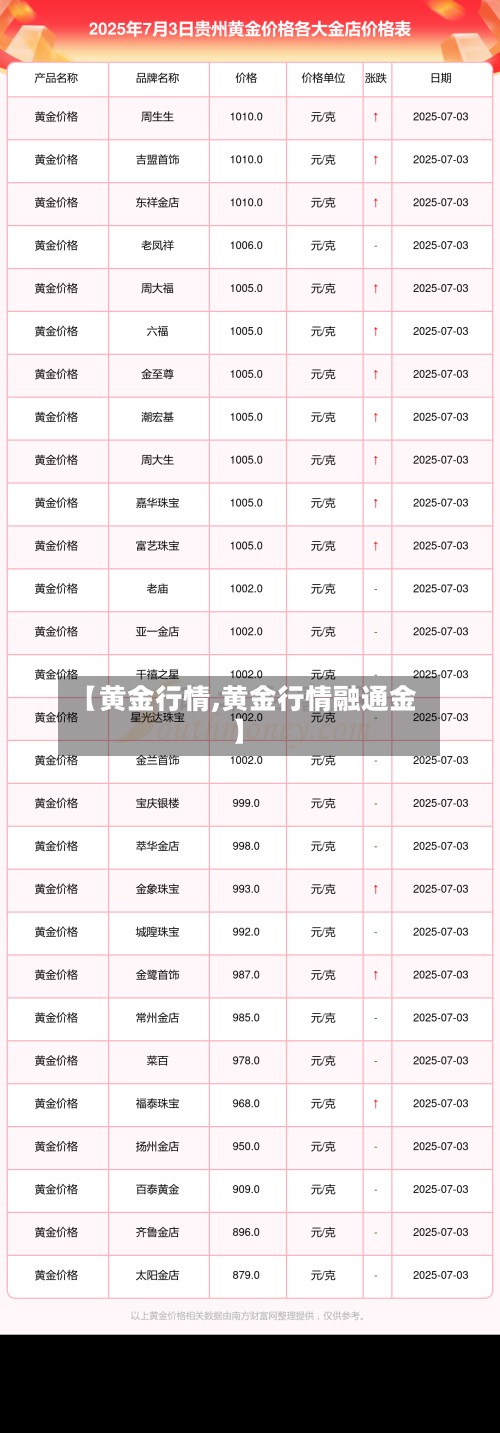 【黄金行情,黄金行情融通金】-第2张图片
