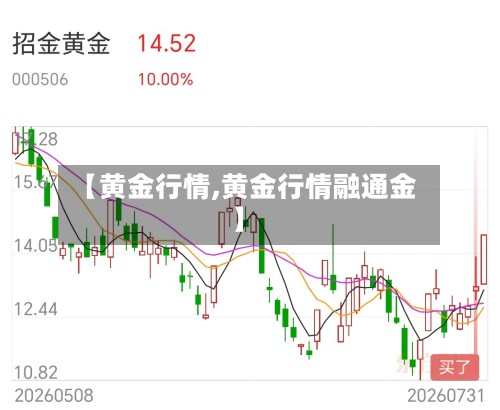 【黄金行情,黄金行情融通金】