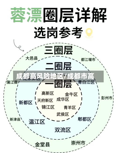 成都高风险地区/成都市高