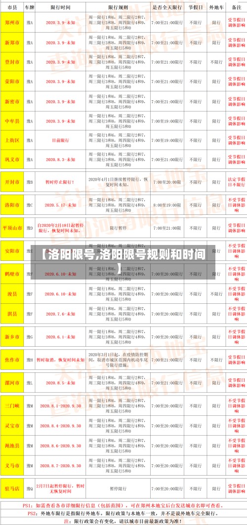 【洛阳限号,洛阳限号规则和时间】-第3张图片