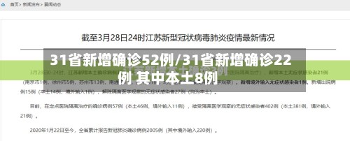 31省新增确诊52例/31省新增确诊22例 其中本土8例